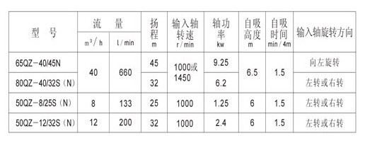 灑水車主要性能指標(biāo)圖片 灑水車主要性能指標(biāo)圖片