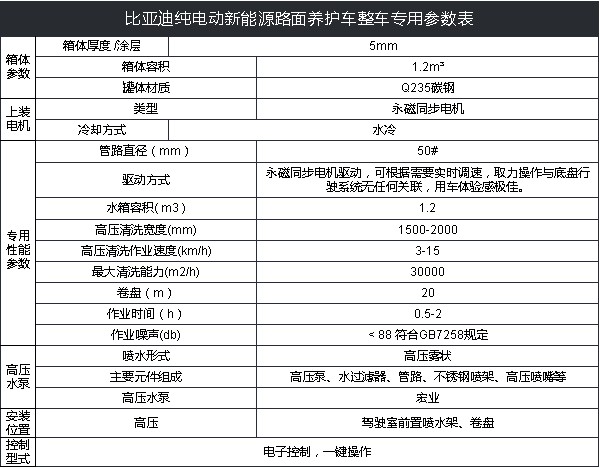 比亞迪T4純電動路面養護車技術參數 比亞迪T4純電動路面養護車技術參數