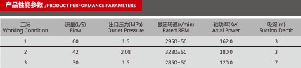 CB16/60-XZ車用消防泵產品性能參數表 CB16/60-XZ車用消防泵產品性能參數表