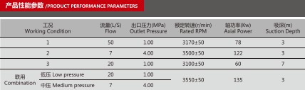 CB4010/750-XZ܇îaƷ܅